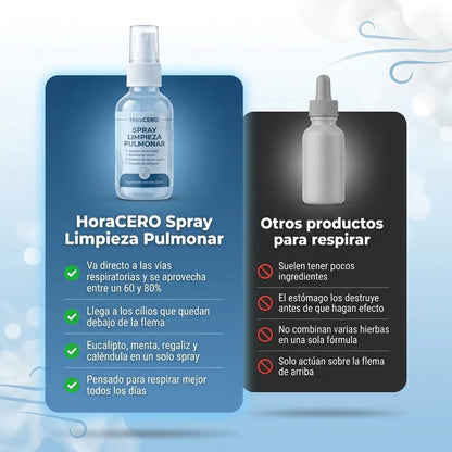 Spray Pulmonar